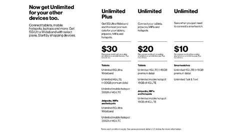 Get an Unlimited Plan for your Smartwatch Verizon